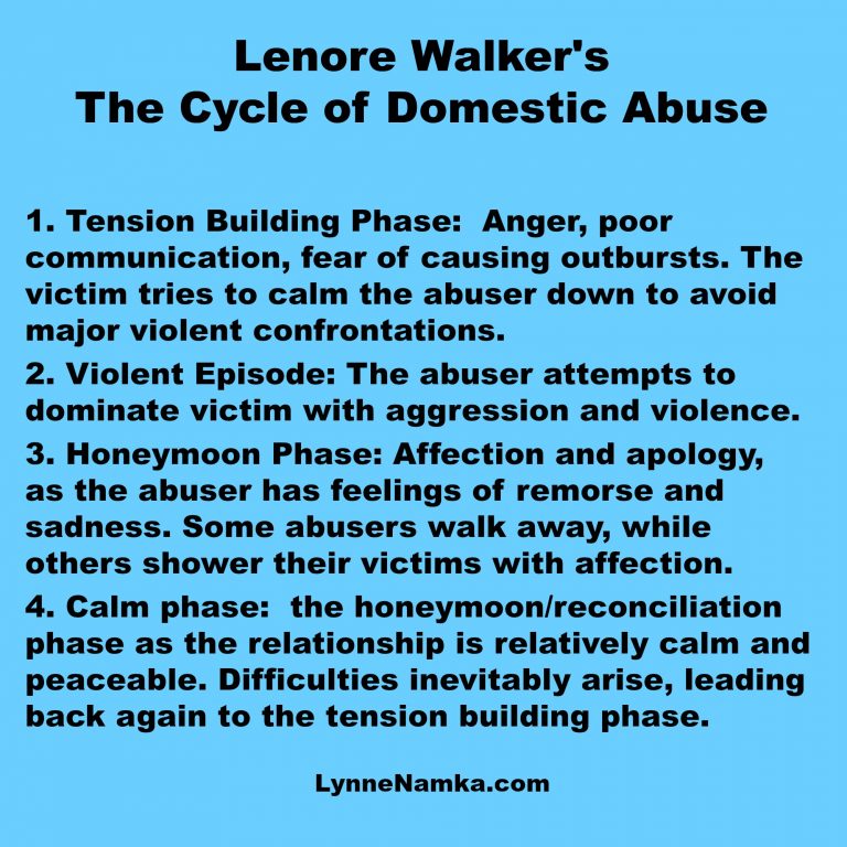 Emotional Manipulation and Coercive Control Lynne Namka